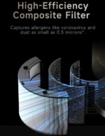 Dreame Carbon Layer filter za čistilec zraka PM10/PM20 - slika 3